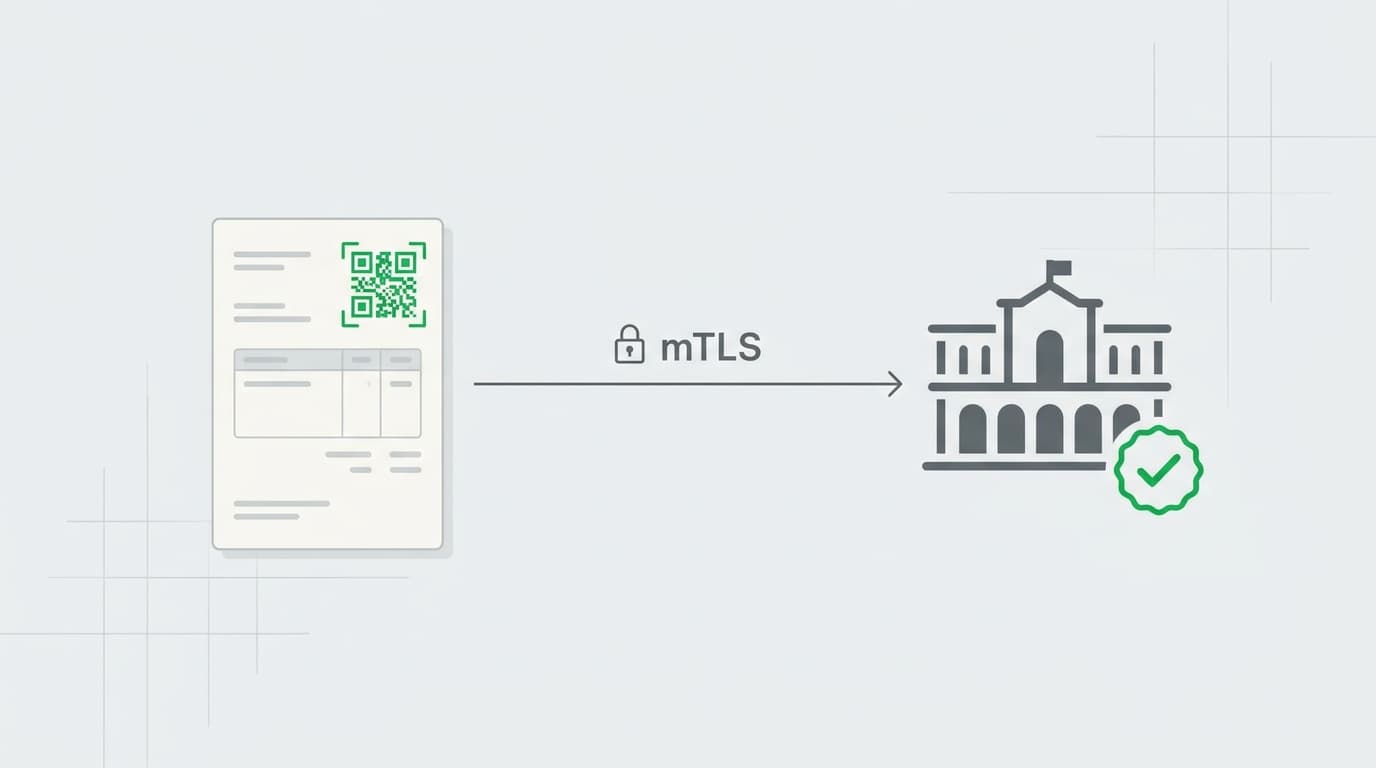 Diagram of the Verifactu flow: invoice, mTLS, AEAT, CSV verification